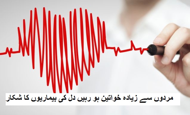 مردوں سے زیادہ خواتین ہو رہیں دل کی بیماریوں کا شکار